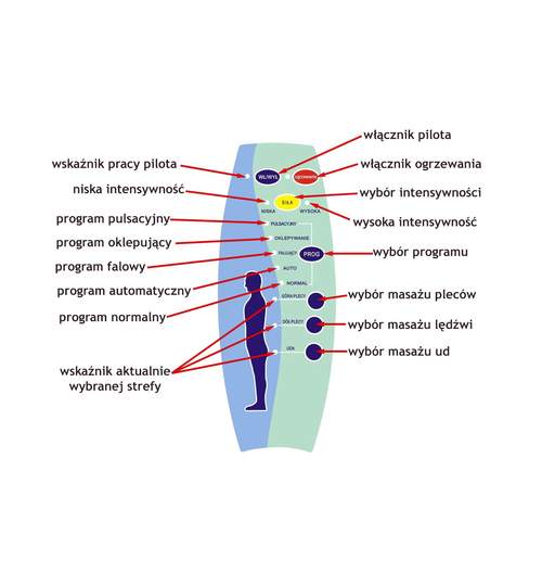 Scaun tip Fotoliu cu Masaj in 6 Puncte si Suport pentru Picioare, Telecomanda, Reglabil, Piele Ecologica, Culoare Bej